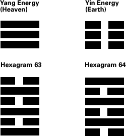 I Ching Hexagrams