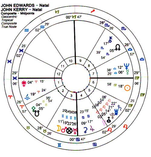 Kerry-Edwards Composite Chart
