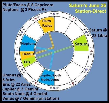 Saturn-Eris