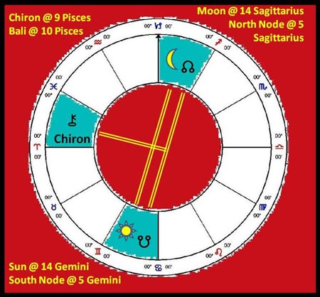 Chiron-Lunar Eclipse June 2012