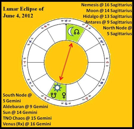 Lunar Eclipse June 4