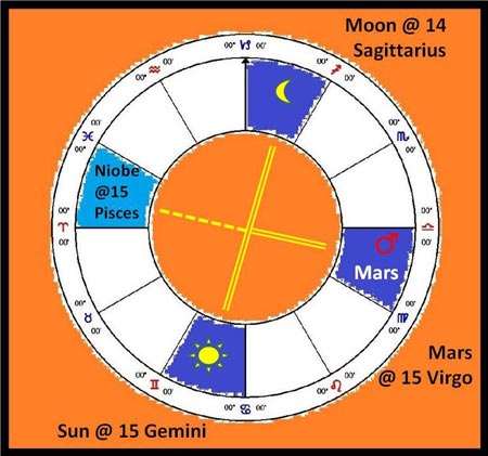 Mars t-square june 2012