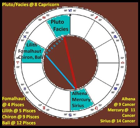 Pluto-Facies at 8 Capricorn