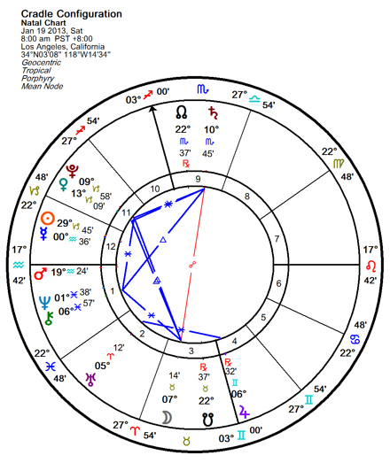 Cradle Configuration January 2013