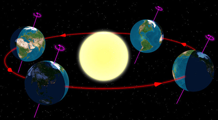 earth's orbital tilt